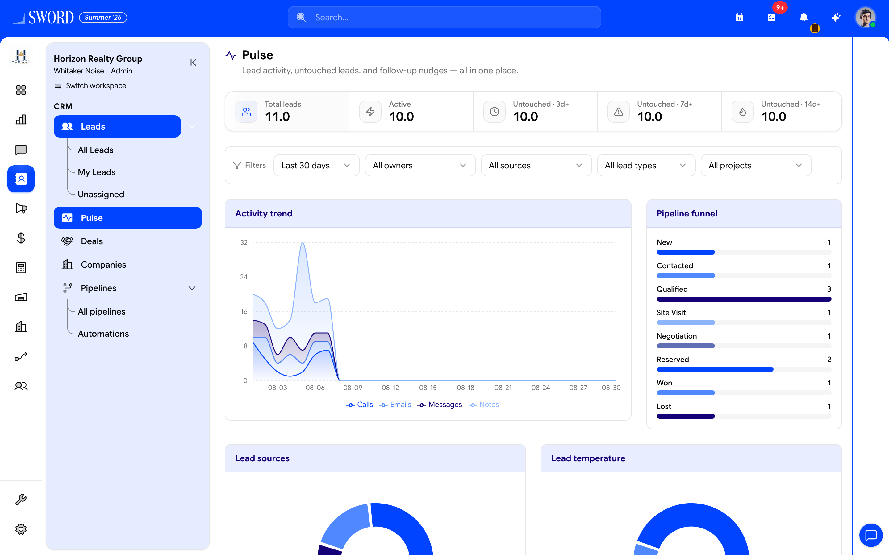Pulse dashboard with untouched buckets and funnel for Horizon Realty