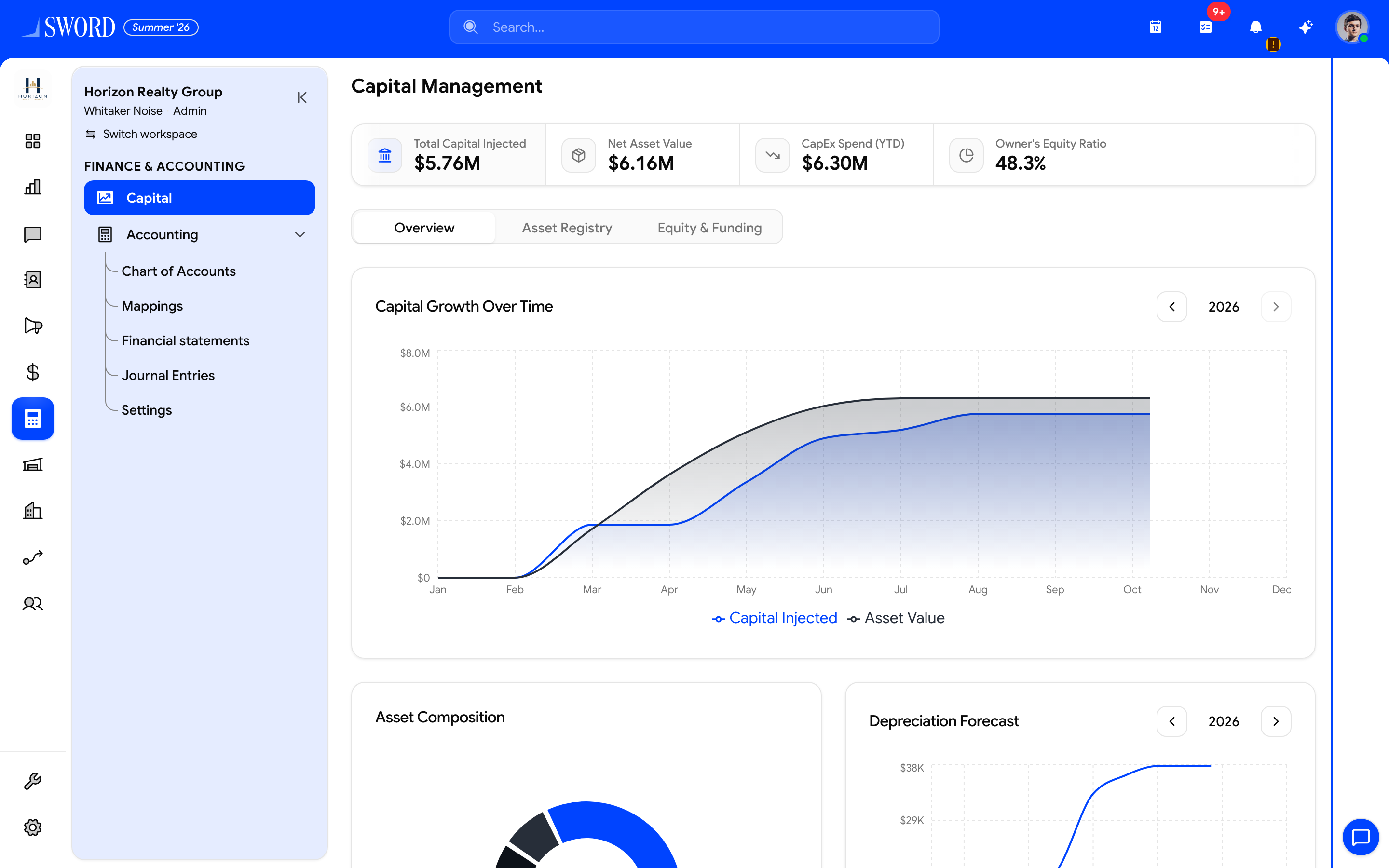 Capital Management overview for Horizon Realty