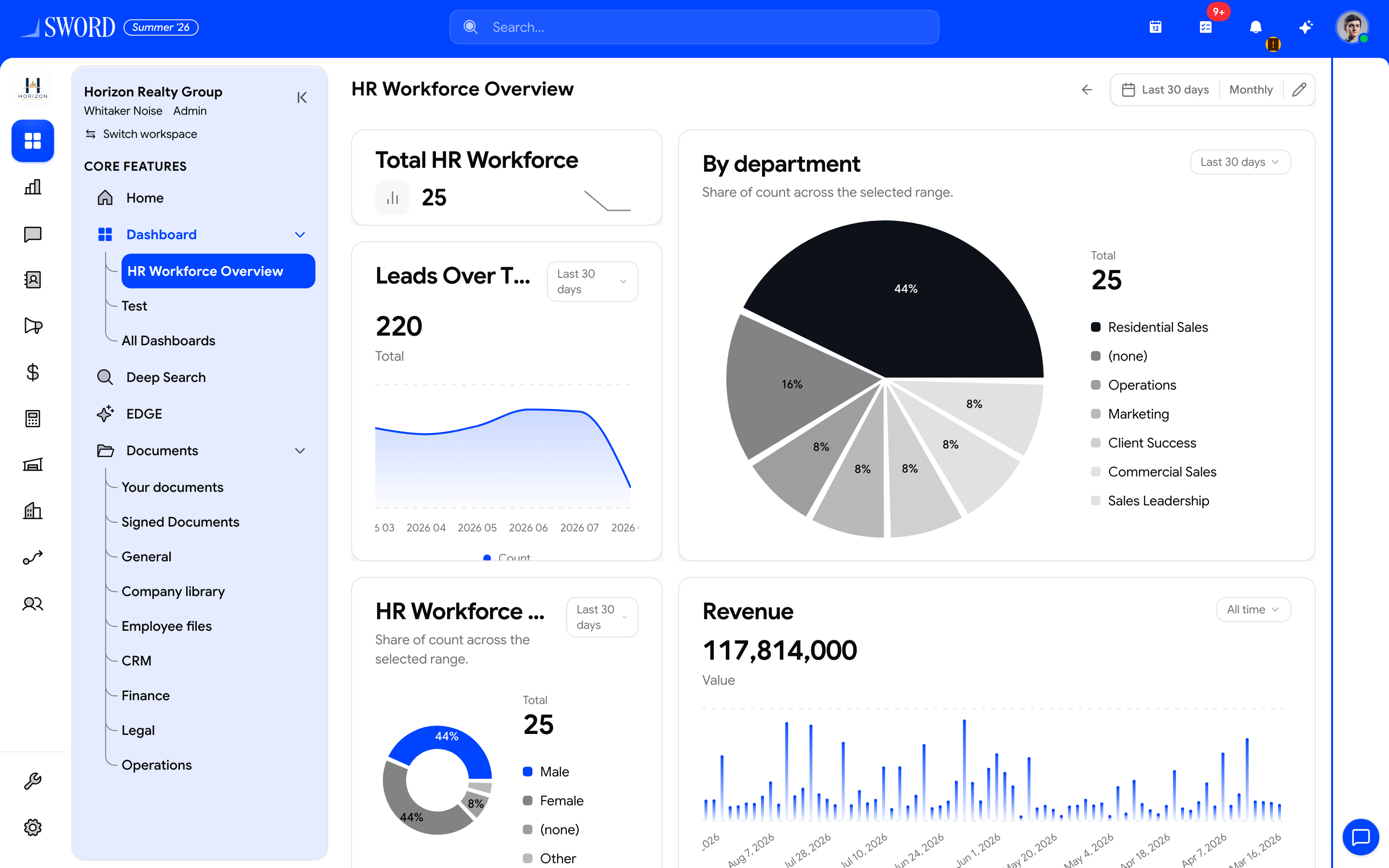 HR Workforce Overview custom dashboard with widgets for Horizon Realty
