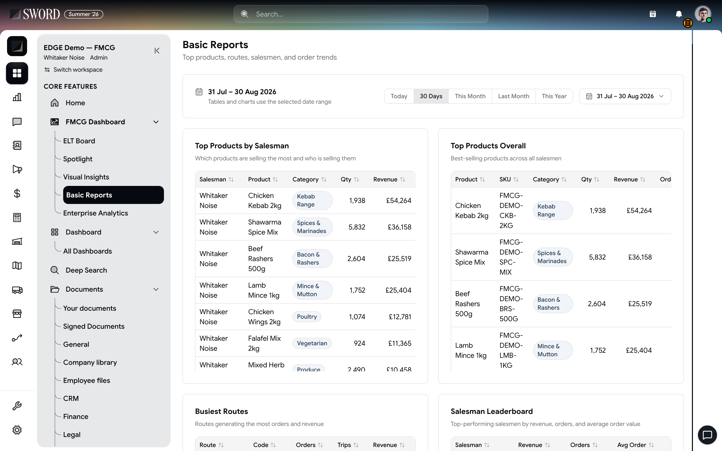 FMCG Basic Reports with products, routes, and salesman leaderboard